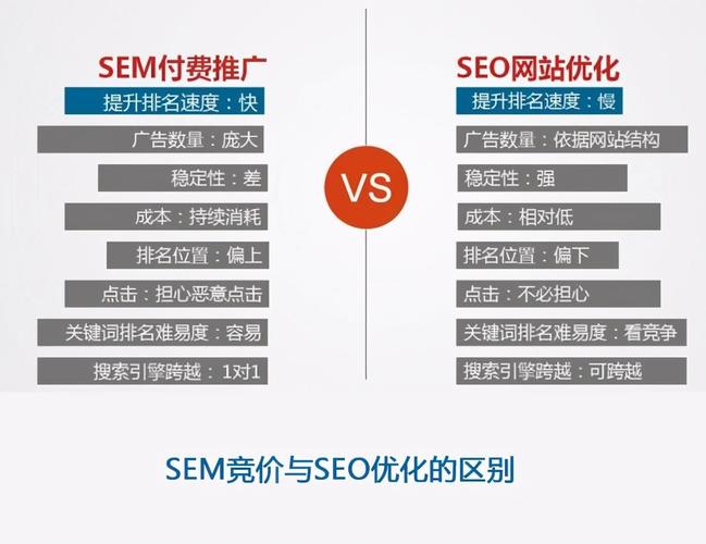 SEO是什么「百度sem优化师招聘」