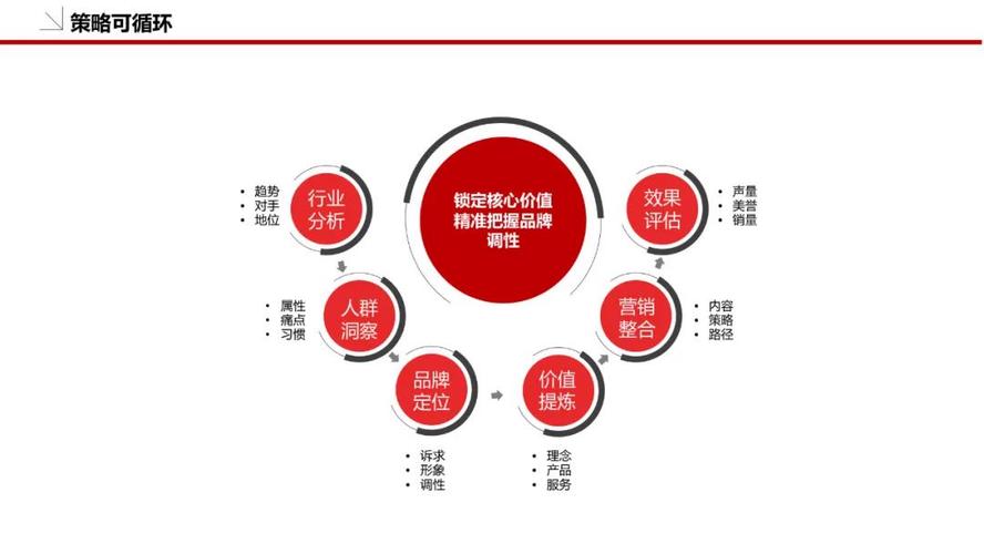 教育培训行业品牌策划应该怎么做?如何做好教育行业品牌营销策划方案「山东seo首页关键词优化」