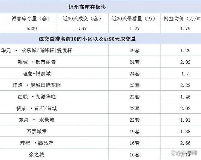 杭州市重高排名「杭州百度整站优化服务」