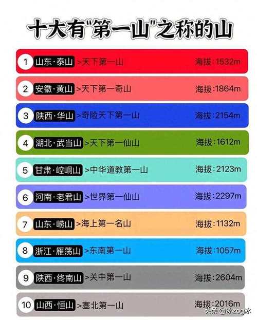 密云最高山峰排名「密云seo快速排名」