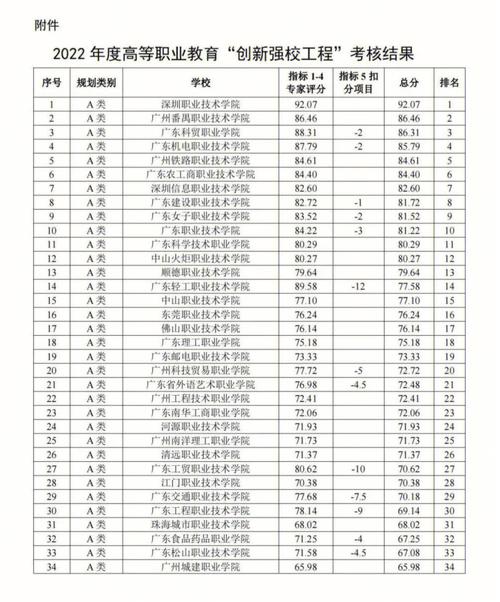 中职电子专业技能高考考什么大学「西安百度网站优化排名」
