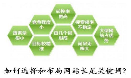 网站推广关键词如何选择「seo关键词和长尾关键词优化的区别」