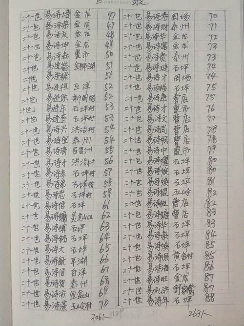 湖北易姓的辈分怎么排「广水网站推广」