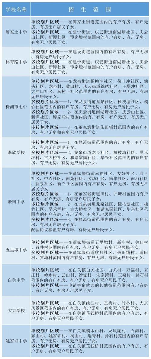 2021年株洲景炎学校收费标准「」