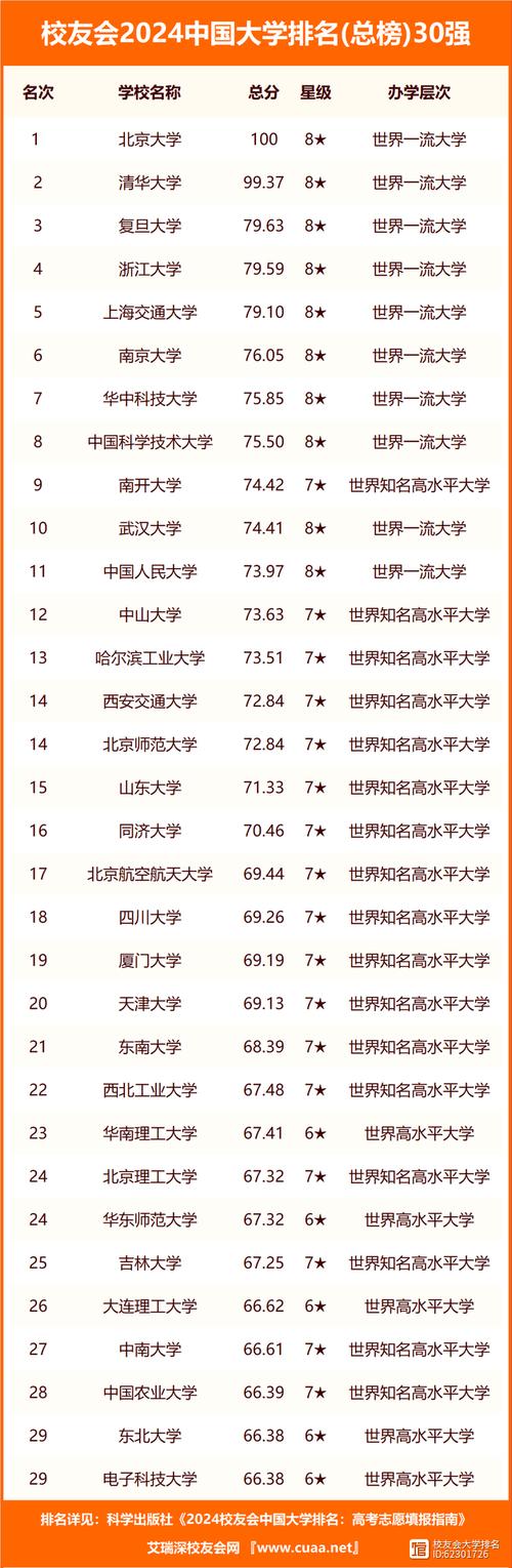 湘潭大学校友排名「」