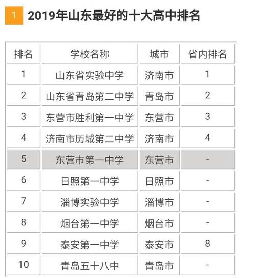山东最好的高中是哪几所,在全国排名如何呢「德州百度整站优化服务」