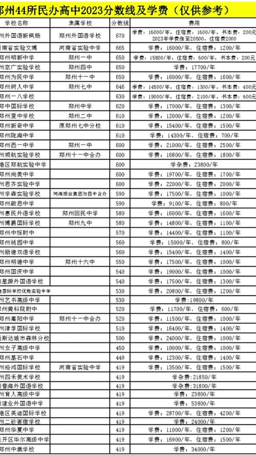 中牟一高全省排名「郑州百度seo」