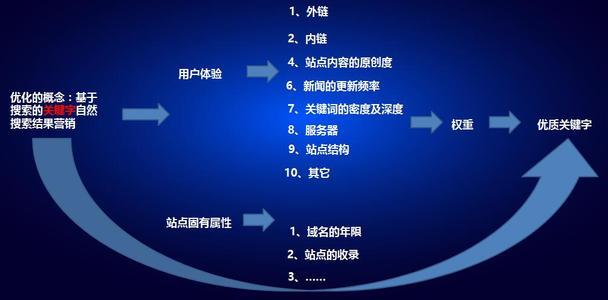 你对自己的职业规划是什么?你对现在的自己还满意吗「西安seo网站关键词优化」