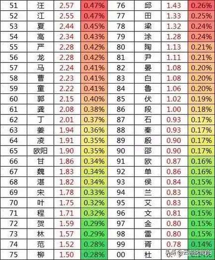 岳阳地区姓氏排名「岳阳网站优化公司」