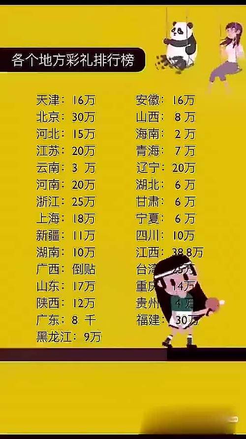 全国各地的彩礼是多少「秀屿区贴吧」