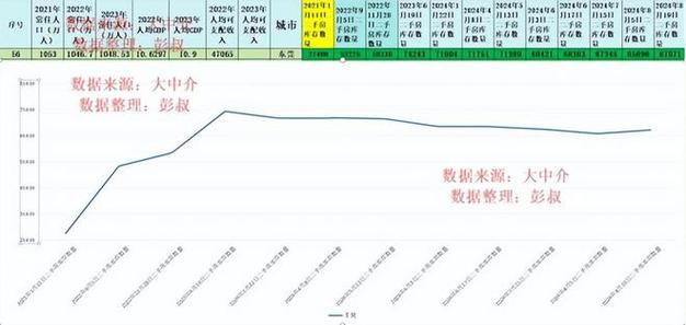 东莞二手房市场为何如此火爆?预计下半年房价走势如何「广州百度seo代理」