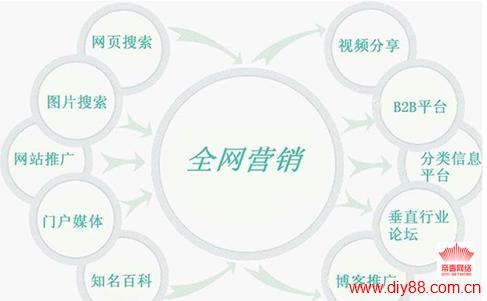 网络营销对企业有哪些价值与作用意义「重庆关键词优化公司」