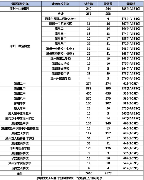 2020漳州市高考排名多可以上211「漳州seo网站快速排名」