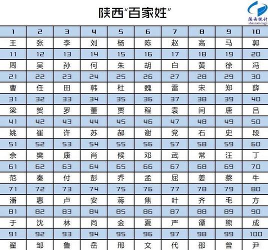 陕西安康市十大姓氏排名「安康百度公司」
