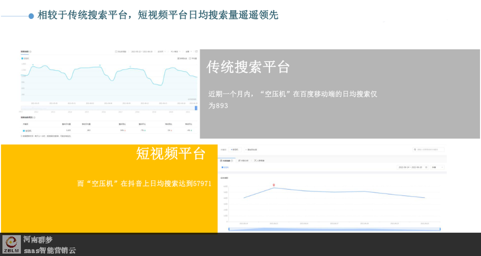 网络怎么优化排名「河南知名seo首选」
