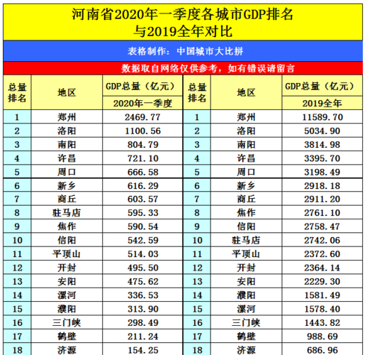 庄周故里商丘的2020年一季度GDP在河南省内排名第几「商丘百度整站优化服务」