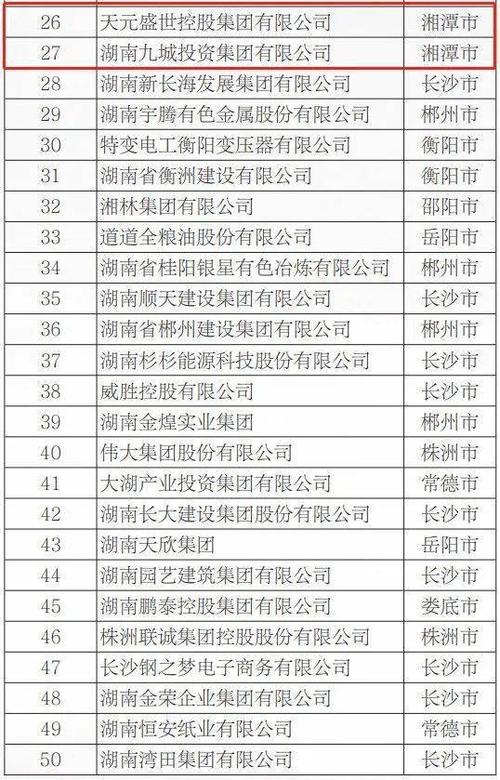 湘潭制造业前五名企业「湘潭百度整站优化服务」