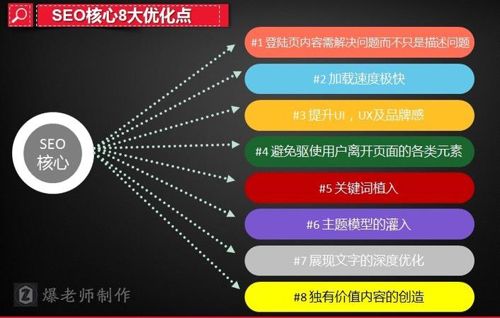 新手做SEO如何进行关键词分析与优化操作「seo搜索优化关键词是什么」