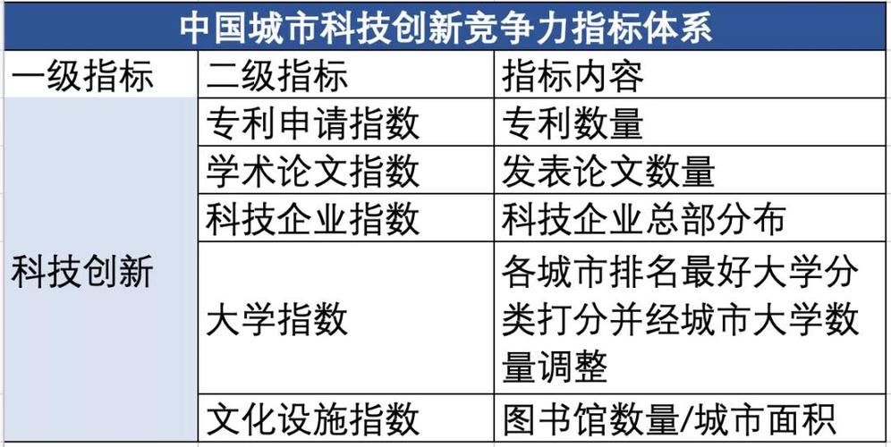 安阳高度排名「安阳本地网站」