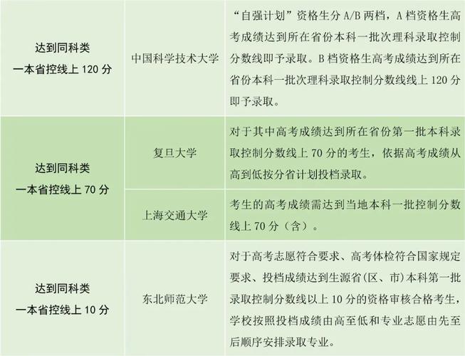 地方专项计划与一本院校录取线相比能降多少「淮北百度霸屏排名优化」