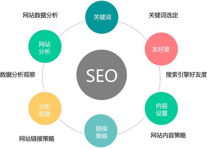 如何通过SEO使得自己的品牌词成为热门词「南宁口碑好的百度seo」