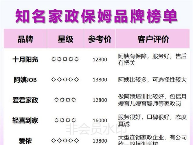北京家政公司十大排名「百度家政服务公司」