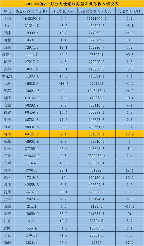 2020年河南商丘经济全省排名多少「商丘百度整站优化服务」