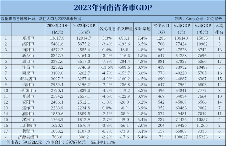 2021河南各市财政收入排名「漯河专业seo首选」