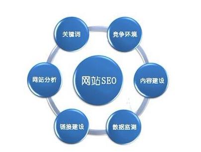 网络营销专业毕业,可以做什么工作「厦门百度seo网站优化公司」