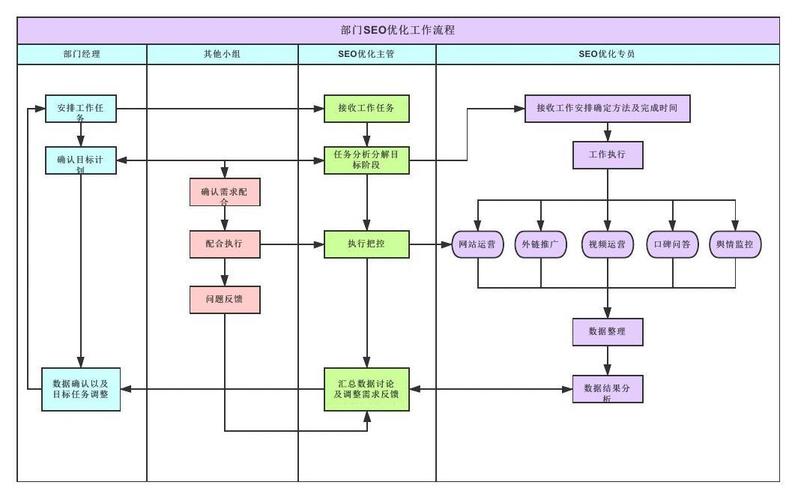 杭州SEO关键词优化怎么做「seo关键词优化业务流程图」