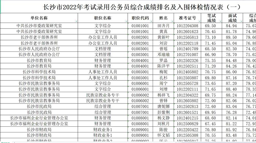 铜仁市省考面试后成绩排名什么时候出来「」