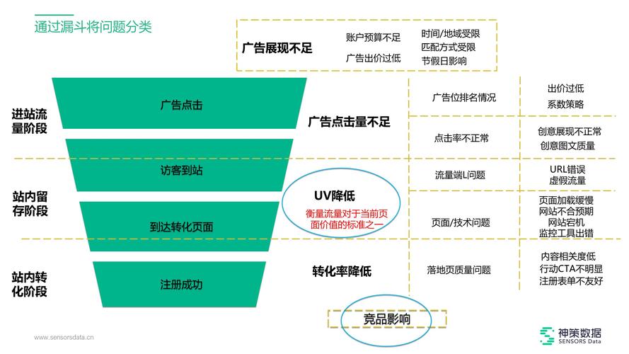 如何更好的通过SEM数据分析做SEO优化「百度熊掌号app」