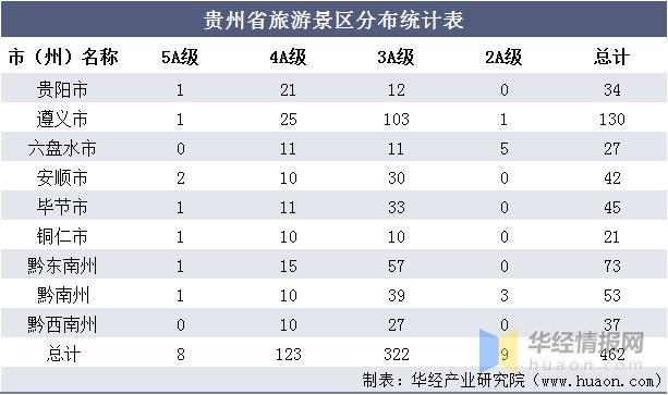 如何评价黔东南州在贵州省的地位「」