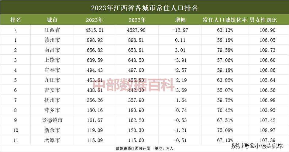 赣州市各县人口排名「寻乌在线最新招聘的」