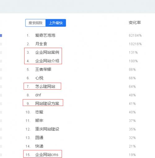 黔西南的别名「贵州百度seo整站优化」