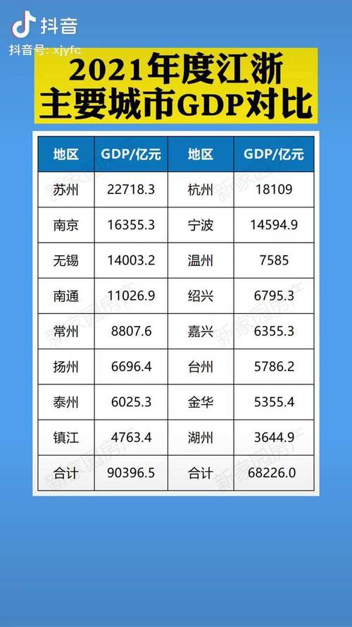 2021江苏各城市等级排名「新沂seo公司」