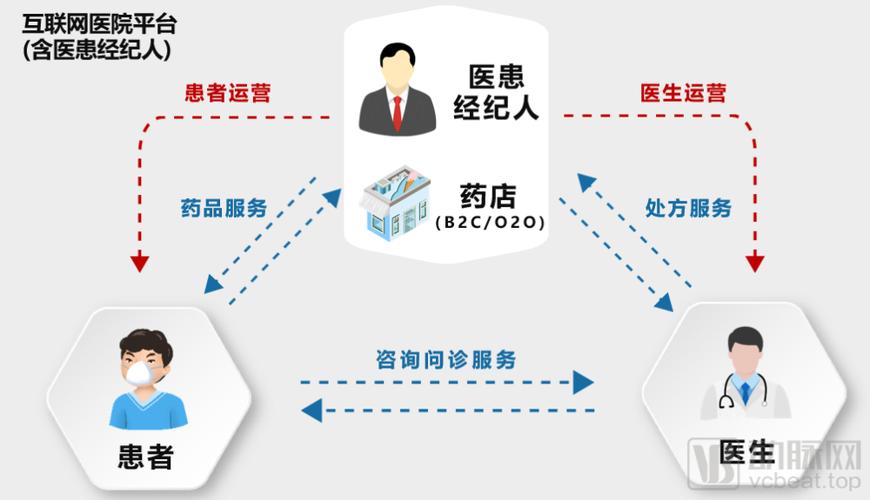 医院品牌营销重要吗?具体方式有哪些「莆田关键词优化排名」