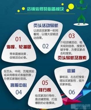 淘宝美工和百度的seo优化专员相比,哪个更有发展空间「百度seo快速排名优化软件」