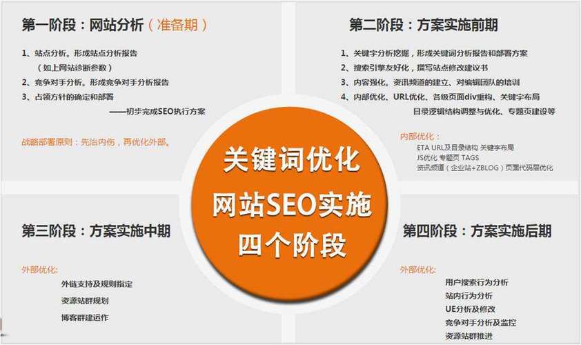 网站SEO优化关键词如何选择「栏目关键词是什么」