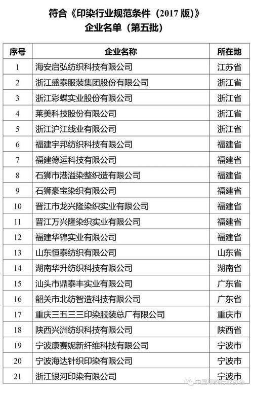 化纤龙头企业排名「新乡百度整站优化服务」