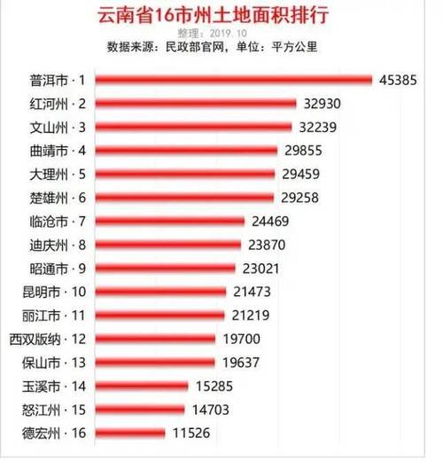 云南三大平原面积「」