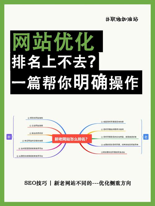 怎样进行seo能获得更好的关键词排名「seo关键词排名优化关键词怎么排」