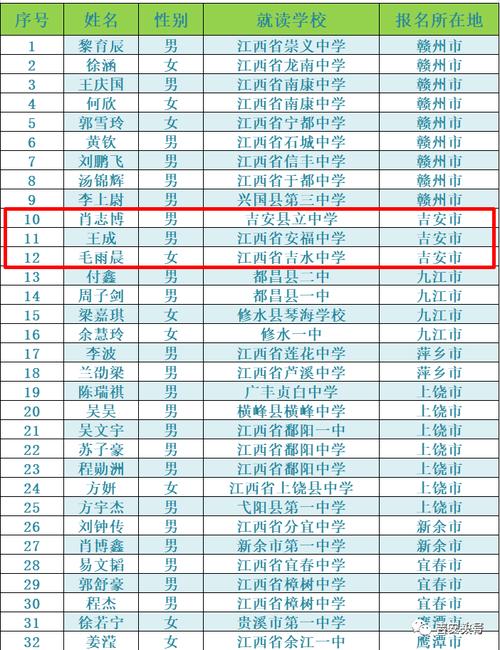 吉安县中学排名「永新网站优化公司」