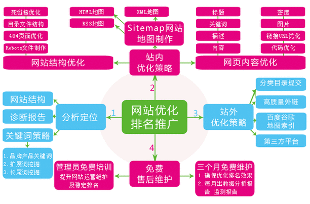 网络优化工程师发展前景怎么样「哈尔滨seo整站优化」