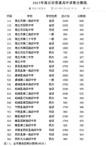 2020年河南商丘经济全省排名多少「商丘seo教程」