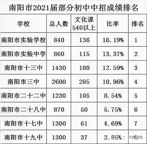 南阳中招一模成绩2021排名「南阳百度整站优化服务」