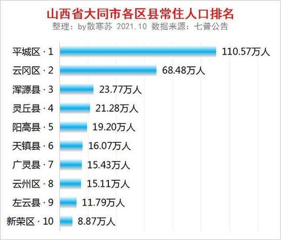 大同名吃十大排名「」