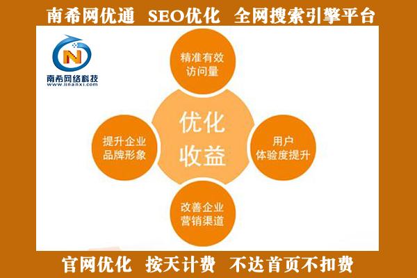 邯郸关键词是啥意思「邯郸seo营销」