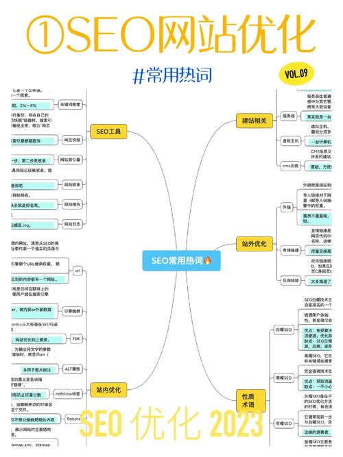SEO优化,怎么查找网站隐藏关键词「网站seo关键词优化分析」