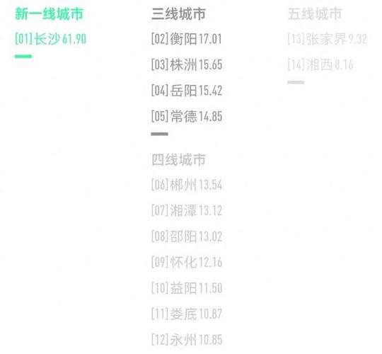 湖南娄底一季度GDP省内第十一名,拿到贵州省可排名多少「娄底百度整站优化服务」
